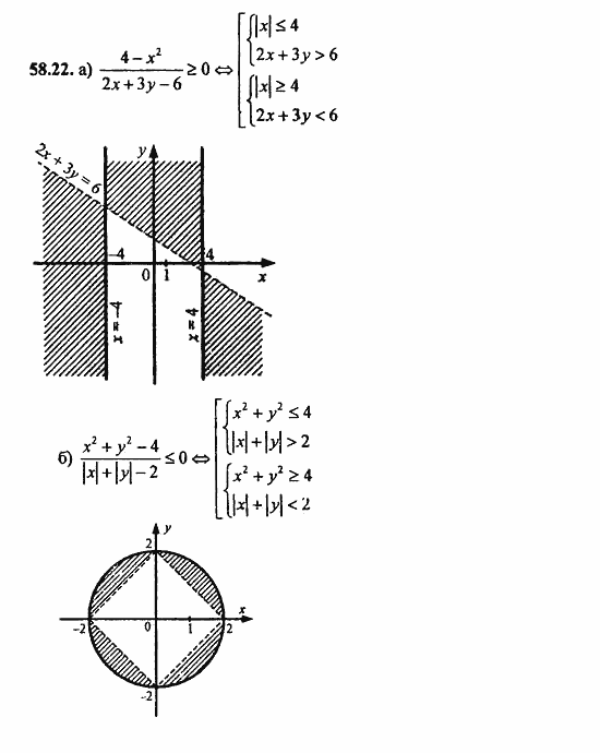 ГДЗ Алгебра и начала анализа. Задачник, 11 класс, А.Г. Мордкович, 2011, § 58. Уравнения и неравенства с двумя переменными Задание: 58.22