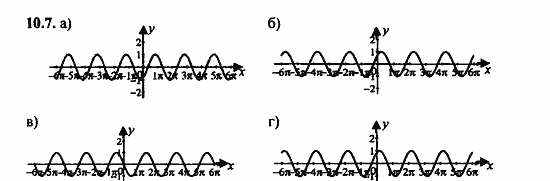 ГДЗ Алгебра и начала анализа. Задачник, 11 класс, А.Г. Мордкович, 2011, § 10 Функция y=sin x, ее свойства и график Задание: 10.7