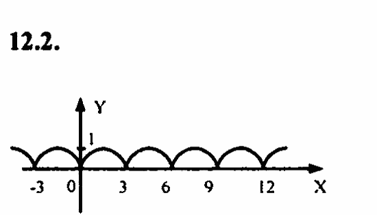 ГДЗ Алгебра и начала анализа. Задачник, 11 класс, А.Г. Мордкович, 2011, § 12 Периодичность функций  y=sin x, y=cos x Задание: 12.2