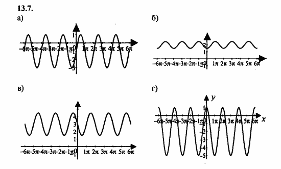 ГДЗ Алгебра и начала анализа. Задачник, 11 класс, А.Г. Мордкович, 2011, § 13 Преобразование графиков тригонометрических функций Задание: 13.7