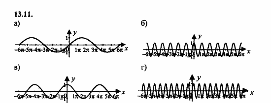 ГДЗ Алгебра и начала анализа. Задачник, 11 класс, А.Г. Мордкович, 2011, § 13 Преобразование графиков тригонометрических функций Задание: 13.11