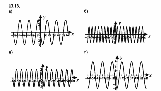ГДЗ Алгебра и начала анализа. Задачник, 11 класс, А.Г. Мордкович, 2011, § 13 Преобразование графиков тригонометрических функций Задание: 13.13