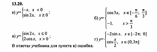 ГДЗ Алгебра и начала анализа. Задачник, 11 класс, А.Г. Мордкович, 2011, § 13 Преобразование графиков тригонометрических функций Задание: 13.20
