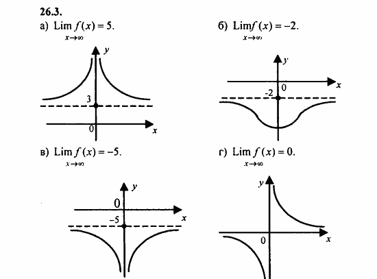 ГДЗ Алгебра и начала анализа. Задачник, 11 класс, А.Г. Мордкович, 2011, § 26 Предел функции Задание: 26.3