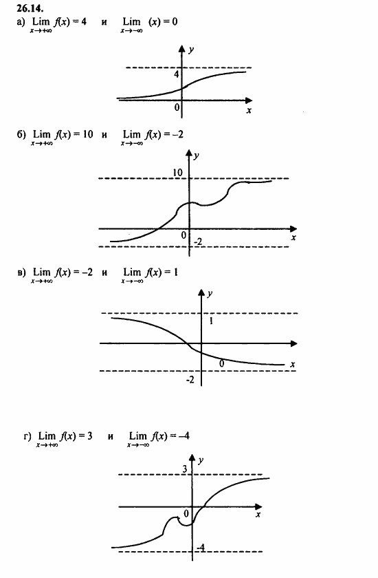 ГДЗ Алгебра и начала анализа. Задачник, 11 класс, А.Г. Мордкович, 2011, § 26 Предел функции Задание: 26.14