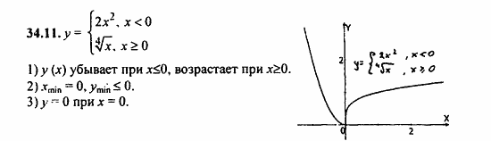 ГДЗ Алгебра и начала анализа. Задачник, 11 класс, А.Г. Мордкович, 2011, § 34 Функция у=...их свойства и графики Задание: 34.11