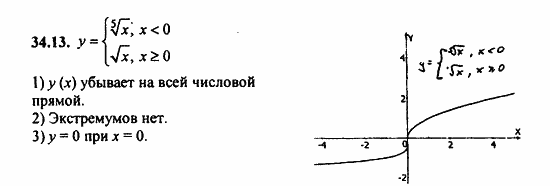 ГДЗ Алгебра и начала анализа. Задачник, 11 класс, А.Г. Мордкович, 2011, § 34 Функция у=...их свойства и графики Задание: 34.13