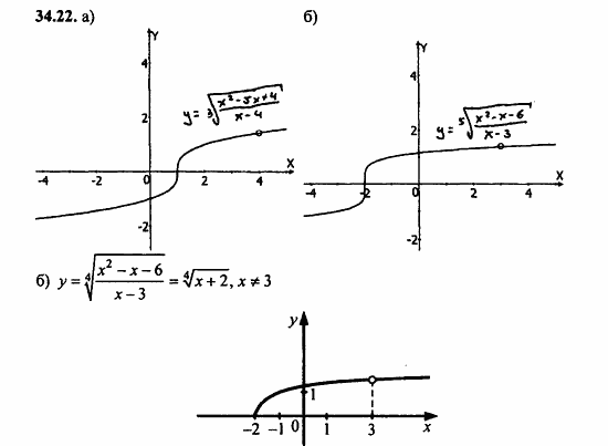 ГДЗ Алгебра и начала анализа. Задачник, 11 класс, А.Г. Мордкович, 2011, § 34 Функция у=...их свойства и графики Задание: 34.22