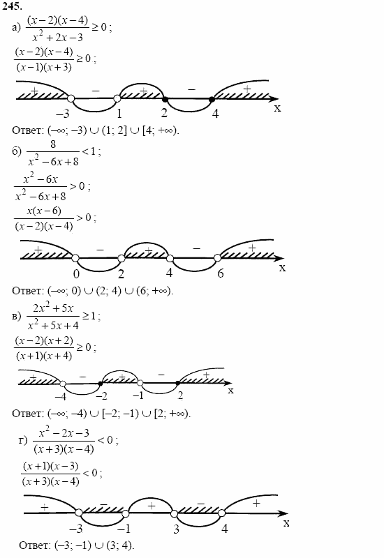 Начала анализа, 11 класс, А.Н. Колмогоров, 2002, Глава II. Производная и ее применения Задание: 245