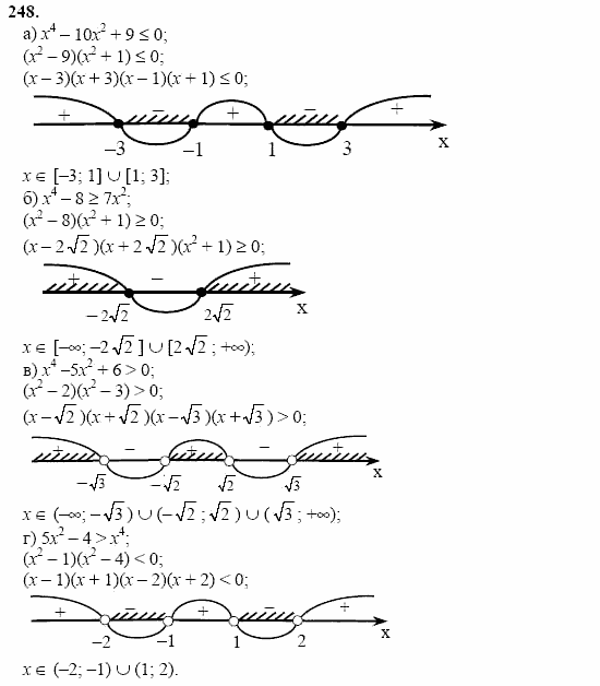 Начала анализа, 11 класс, А.Н. Колмогоров, 2002, Глава II. Производная и ее применения Задание: 248