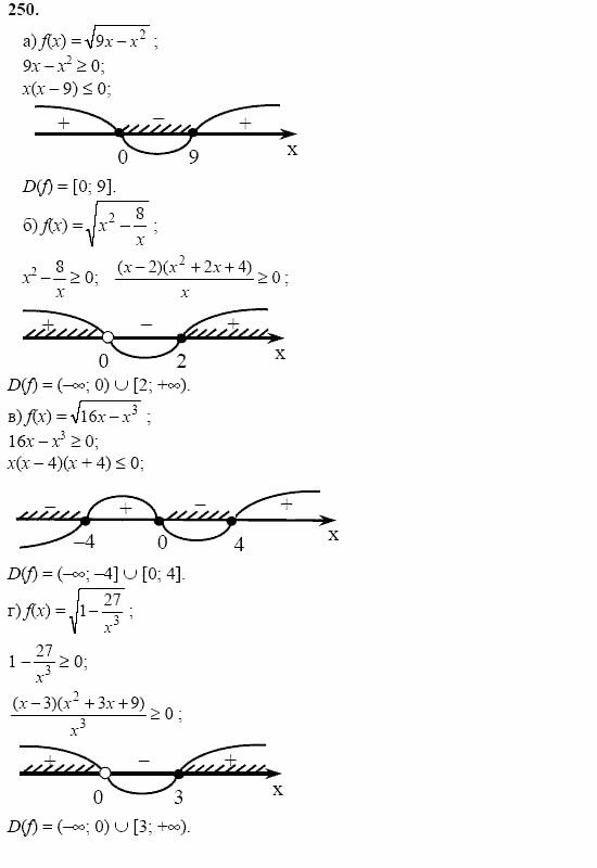 Начала анализа, 11 класс, А.Н. Колмогоров, 2002, Глава II. Производная и ее применения Задание: 250