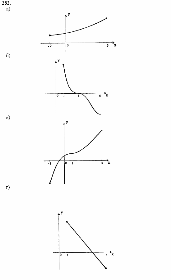 Начала анализа, 11 класс, А.Н. Колмогоров, 2002, Глава II. Производная и ее применения Задание: 282