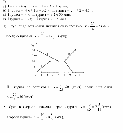 Начала анализа, 11 класс, А.Н. Колмогоров, 2002, Глава V. Задачи на повторение Задание: 75