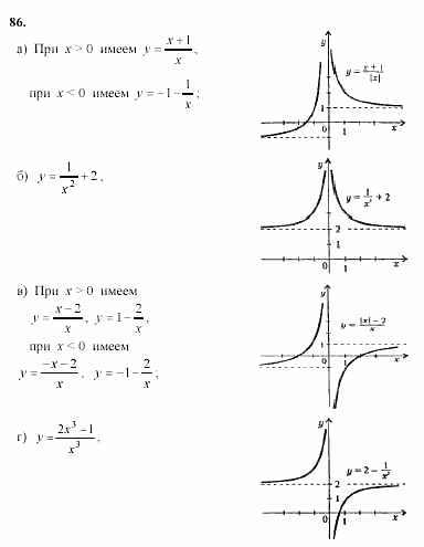 Начала анализа, 11 класс, А.Н. Колмогоров, 2002, Глава V. Задачи на повторение Задание: 86