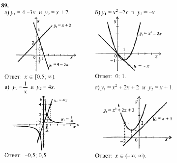 Начала анализа, 11 класс, А.Н. Колмогоров, 2002, Глава V. Задачи на повторение Задание: 89