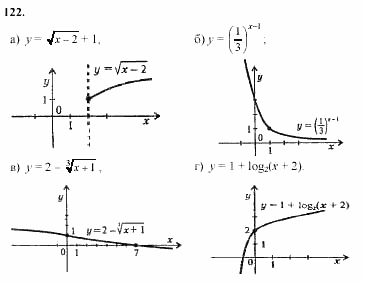 Начала анализа, 11 класс, А.Н. Колмогоров, 2002, Глава V. Задачи на повторение Задание: 122