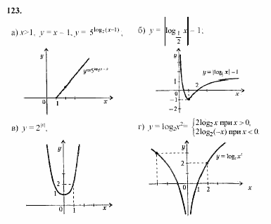 Начала анализа, 11 класс, А.Н. Колмогоров, 2002, Глава V. Задачи на повторение Задание: 123