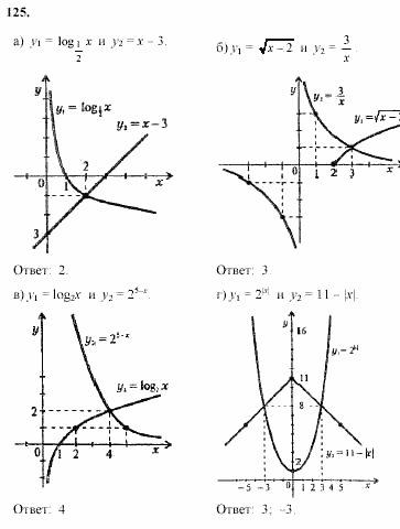Начала анализа, 11 класс, А.Н. Колмогоров, 2002, Глава V. Задачи на повторение Задание: 125