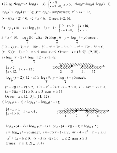 Начала анализа, 11 класс, А.Н. Колмогоров, 2002, Глава V. Задачи на повторение Задание: 177