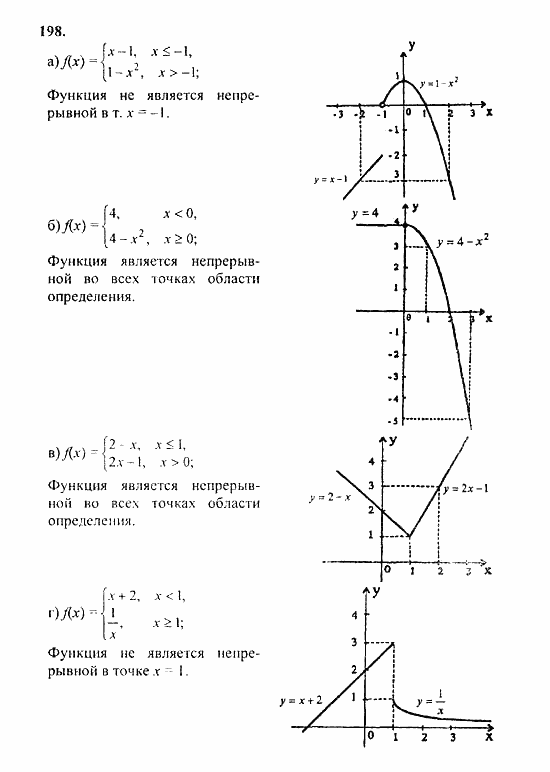 Начала анализа, 11 класс, А.Н. Колмогоров, 2010, Глава II. Производная и ее применения Задание: 198