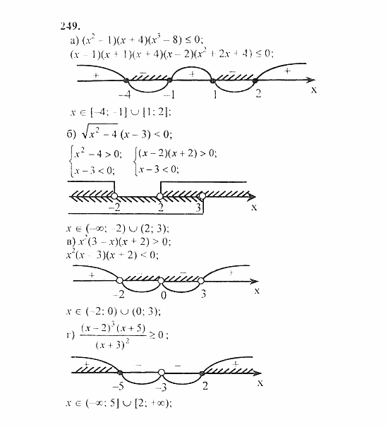 Начала анализа, 11 класс, А.Н. Колмогоров, 2010, Глава II. Производная и ее применения Задание: 249