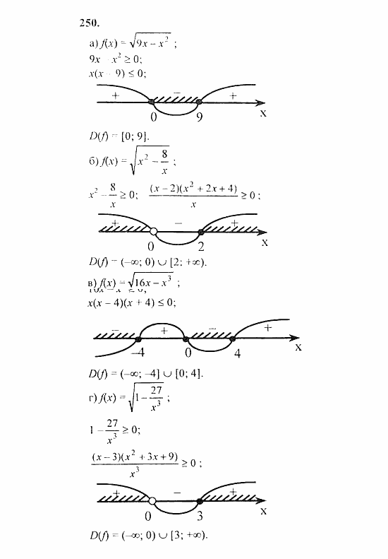 Начала анализа, 11 класс, А.Н. Колмогоров, 2010, Глава II. Производная и ее применения Задание: 250