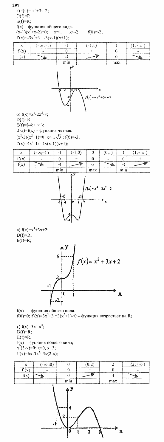 Начала анализа, 11 класс, А.Н. Колмогоров, 2010, Глава II. Производная и ее применения Задание: 297