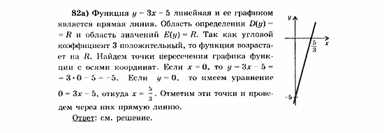 Начала анализа, 11 класс, А.Н. Колмогоров, 2010, Глава V. Задачи на повторение Задание: 82а