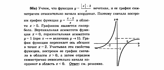 Начала анализа, 11 класс, А.Н. Колмогоров, 2010, Глава V. Задачи на повторение Задание: 86в