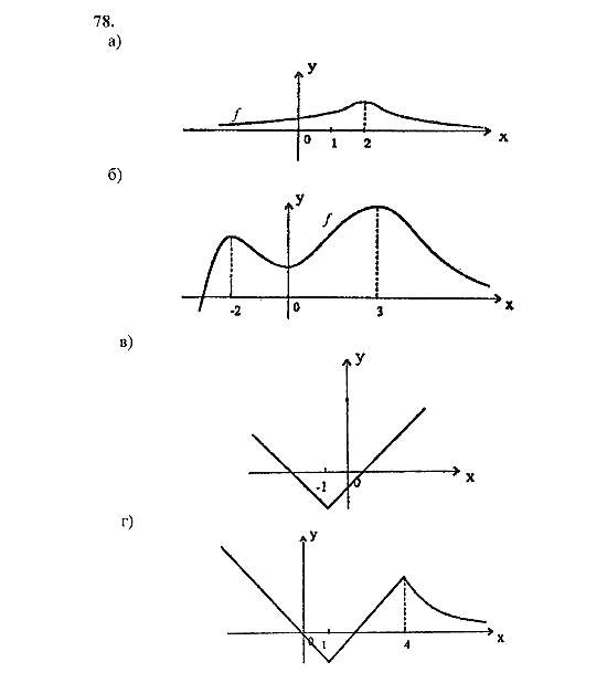 Начала анализа, 11 класс, А.Н. Колмогоров, 2010, Глава I. Тригонометрические функции Задание: 78