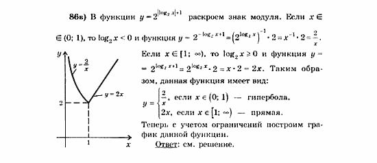 Начала анализа, 11 класс, А.Н. Колмогоров, 2010, Глава VI. Задачи повышенной трудности Задание: 86в