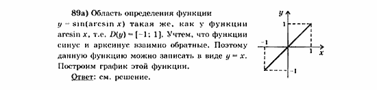 Начала анализа, 11 класс, А.Н. Колмогоров, 2010, Глава VI. Задачи повышенной трудности Задание: 89а