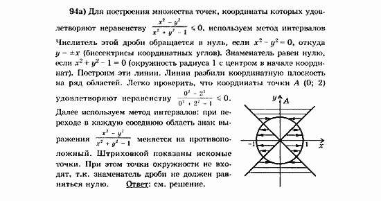 Начала анализа, 11 класс, А.Н. Колмогоров, 2010, Глава VI. Задачи повышенной трудности Задание: 94а