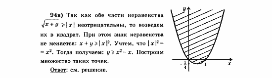 Начала анализа, 11 класс, А.Н. Колмогоров, 2010, Глава VI. Задачи повышенной трудности Задание: 94в