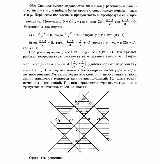 Начала анализа, 11 класс, А.Н. Колмогоров, 2010, Глава VI. Задачи повышенной трудности Задание: 96е