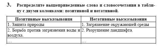 Контакты, 11 класс, Воронина, Карелина, 2002, BUNDESLÄNDER, WAS NEUES? Ökologie, Задание: 3