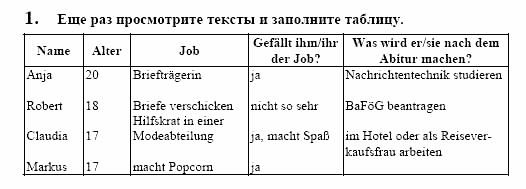 Контакты, 11 класс, Воронина, Карелина, 2002, LESEBUCH, Раздел IV В духе времени, I Задание: 1