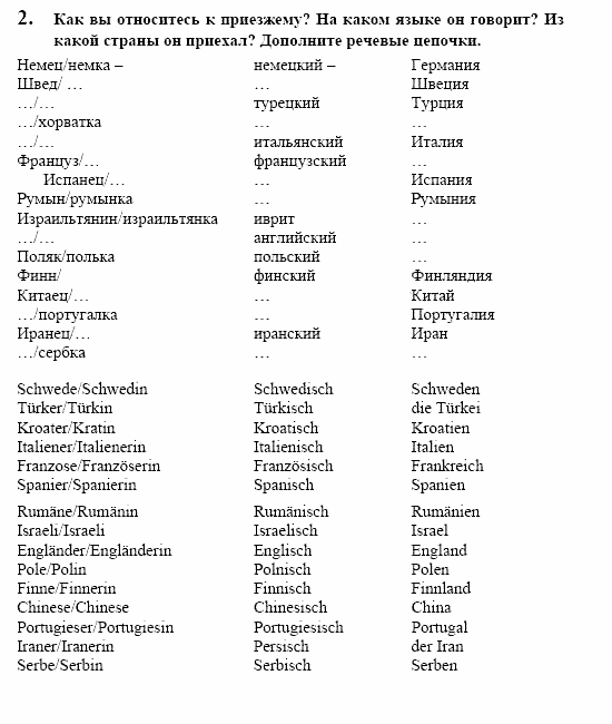 Контакты, 11 класс, Воронина, Карелина, 2002, BUNDESLÄNDER, WAS NEUES?, Ausländer Задание: 2