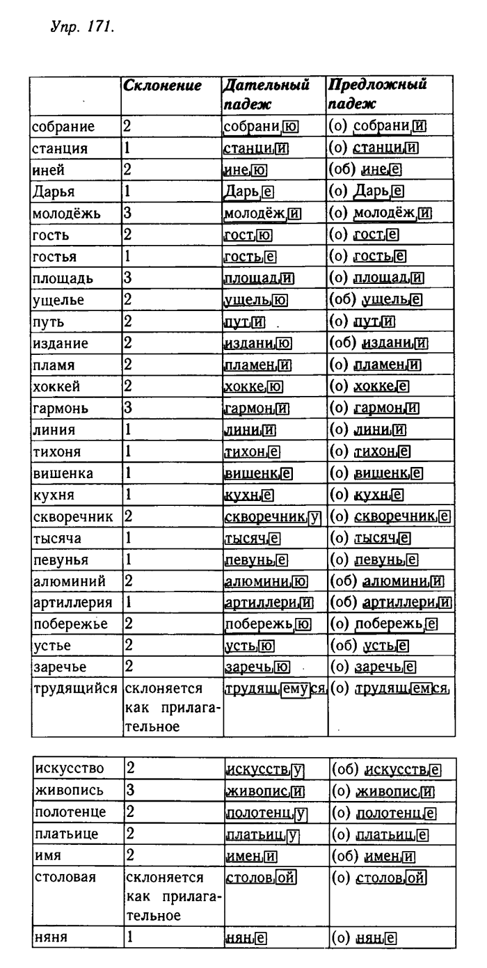 Русский язык, 11 класс, Гольцова, Шамшин, 2011, задание: 171