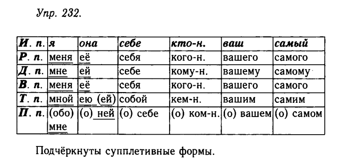 Русский язык, 11 класс, Гольцова, Шамшин, 2011, задание: 232