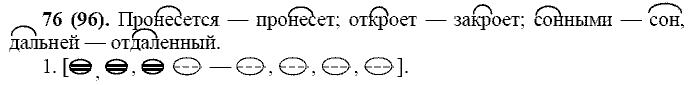 Русский язык, 11 класс, Власенков, Рыбченков, 2009-2014, задание: 76 (96)