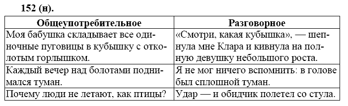 Русский язык, 11 класс, Власенков, Рыбченков, 2009-2014, задание: 152 (н)