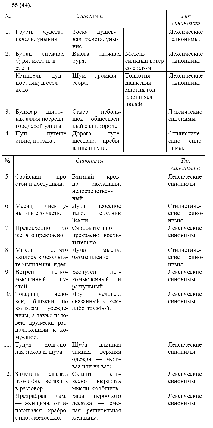 Русский язык, 11 класс, Власенков, Рыбченков, 2009-2014, задание: 55 (44)