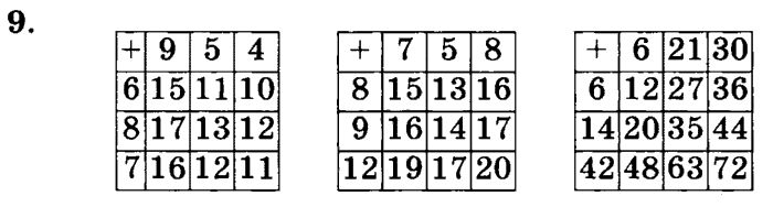 1, 2, 3 часть, 2 класс, Петерсон Л. Г, 2010 - 2015, Учебник. Часть 1, Урок №7 Задание: 9