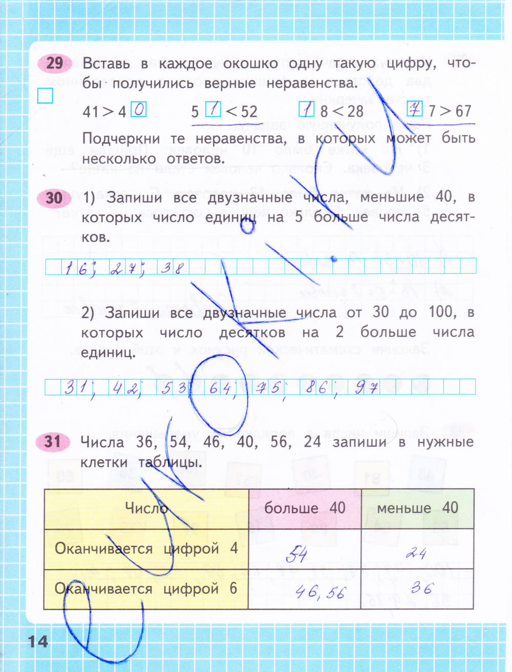 Рабочая тетрадь. Часть 1, 2 класс, М. И. Моро, С. И. Волкова, 2015, задание: стр. 14