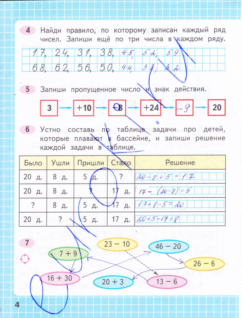 Рабочая тетрадь. Часть 2, 2 класс, М. И. Моро, С. И. Волкова, 2015, задание: стр. 4