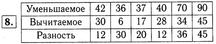 1, 2 Часть учебник и Проверочные работы, 2 класс, Моро, Бантова, Бельтюкова, 2015, Страница №59. Деление Задача: 8