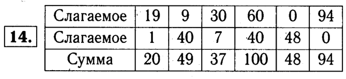 1, 2 Часть учебник и Проверочные работы, 2 класс, Моро, Бантова, Бельтюкова, 2015, Что узнали. Чему научились Задача: 14