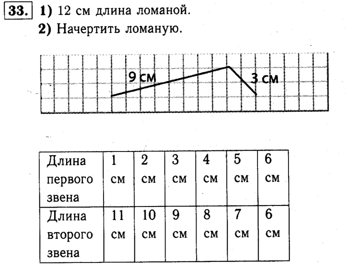 1, 2 Часть учебник и Проверочные работы, 2 класс, Моро, Бантова, Бельтюкова, 2015, Что узнали. Чему научились Задача: 33