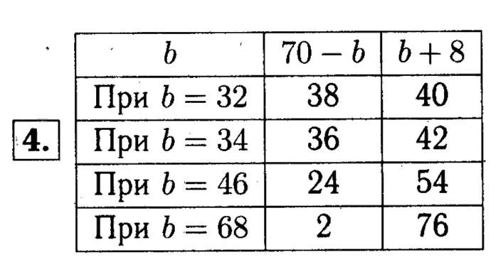 1, 2 Часть учебник и Проверочные работы, 2 класс, Моро, Бантова, Бельтюкова, 2015, Странички для любознательных. Часть 5 Задача: 4